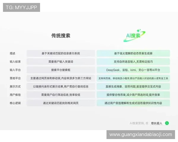 凯发官网中国:平台信誉评估与用户口碑分析报告 凯发官网中国:平台信誉评估与用户口碑分析报告