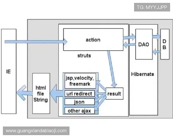 凯发注册中心最新注册政策变化及对用户注册流程的影响分析
