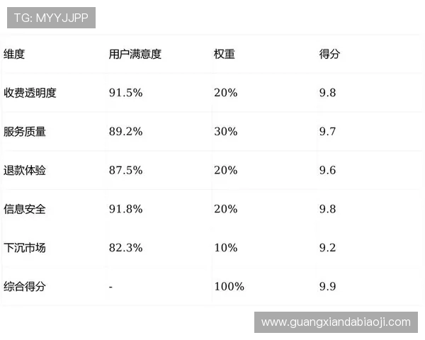 K88娱乐平台的用户体验优化措施提升玩家满意度的关键策略