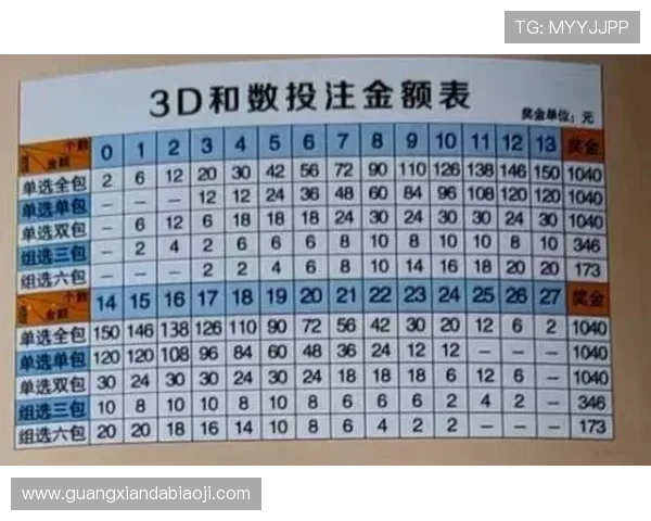 大发快三最新玩法介绍帮助玩家快速掌握投注技巧提升中奖几率 大发快三最新玩法介绍帮助玩家快速掌握投注技巧提升中奖几率
