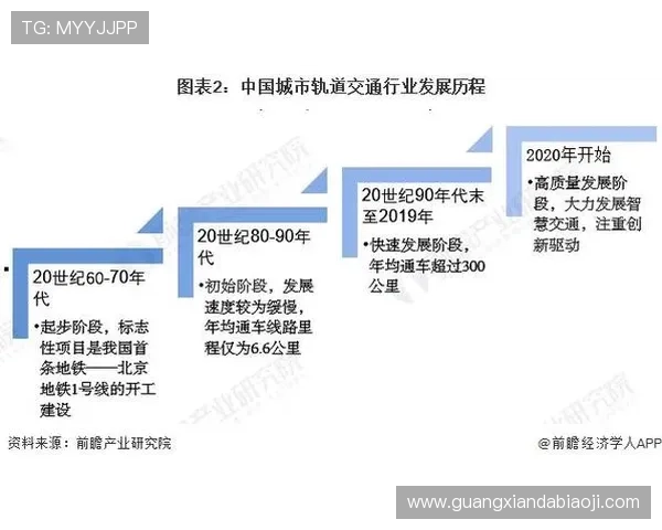 K8亚游电游未来发展趋势与行业竞争格局深度剖析 K8亚游电游未来发展趋势与行业竞争格局深度剖析
