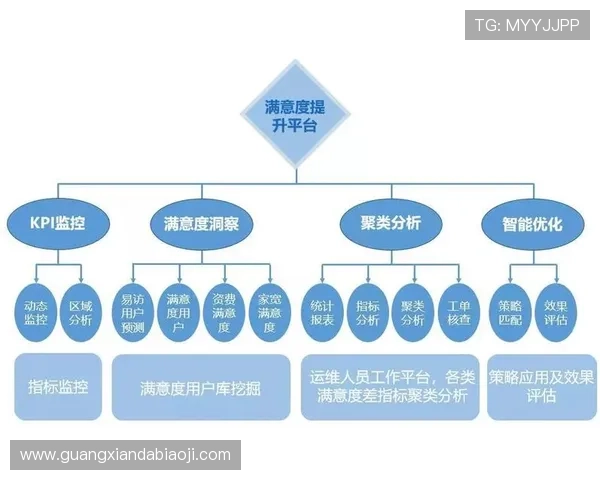 分析K8集团网站的客户支持与售后服务体系，提升用户满意度与信任感